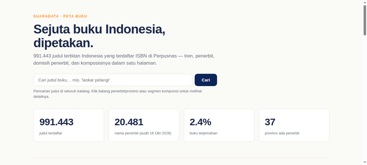 Dashboard Peta Buku Nasional