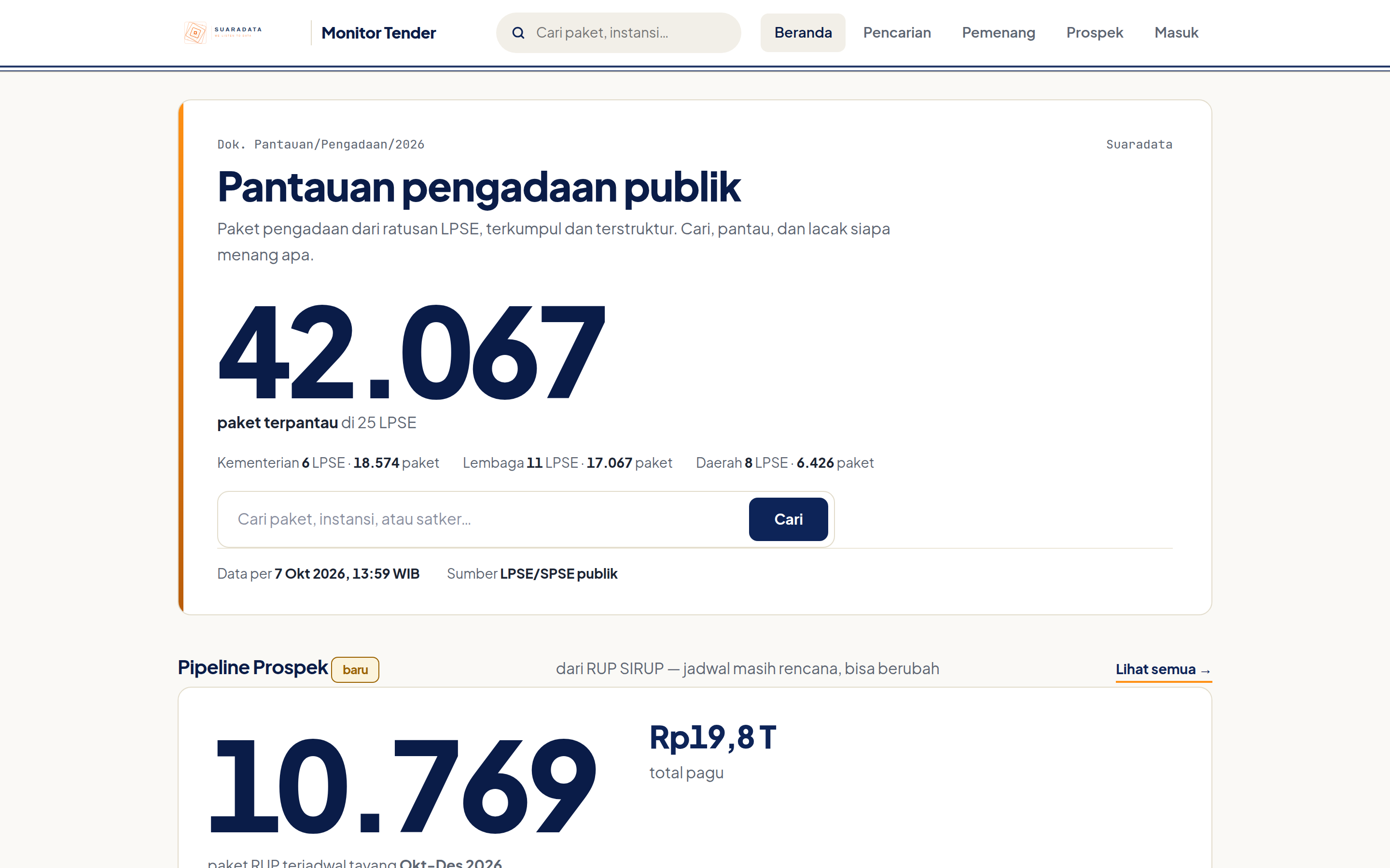 Contoh dashboard sejenis — Monitor Tender, produk Suaradata