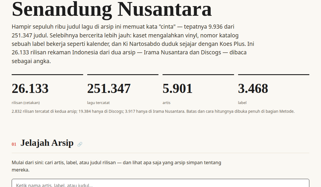Dashboard Senandung Nusantara arsip musik Indonesia