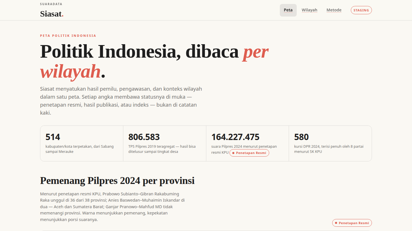Peta politik Indonesia Siasat