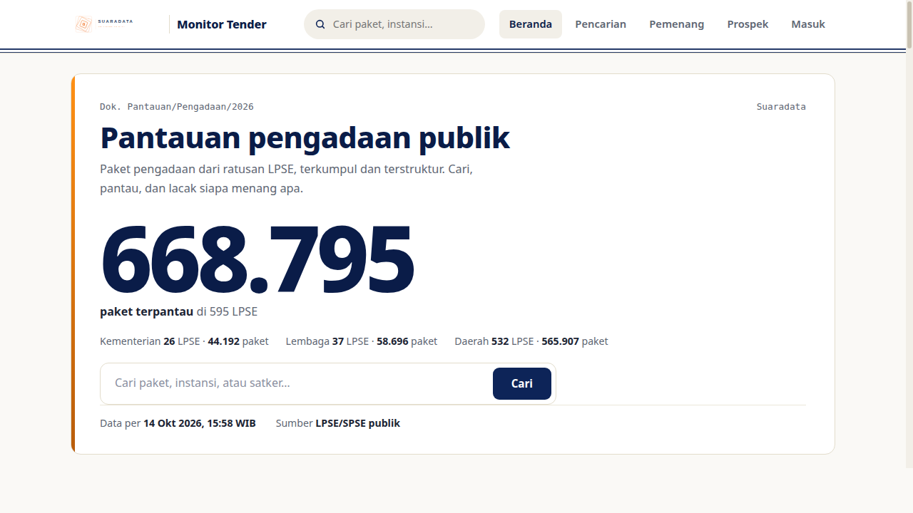 Dashboard pantauan pengadaan publik Monitor Tender